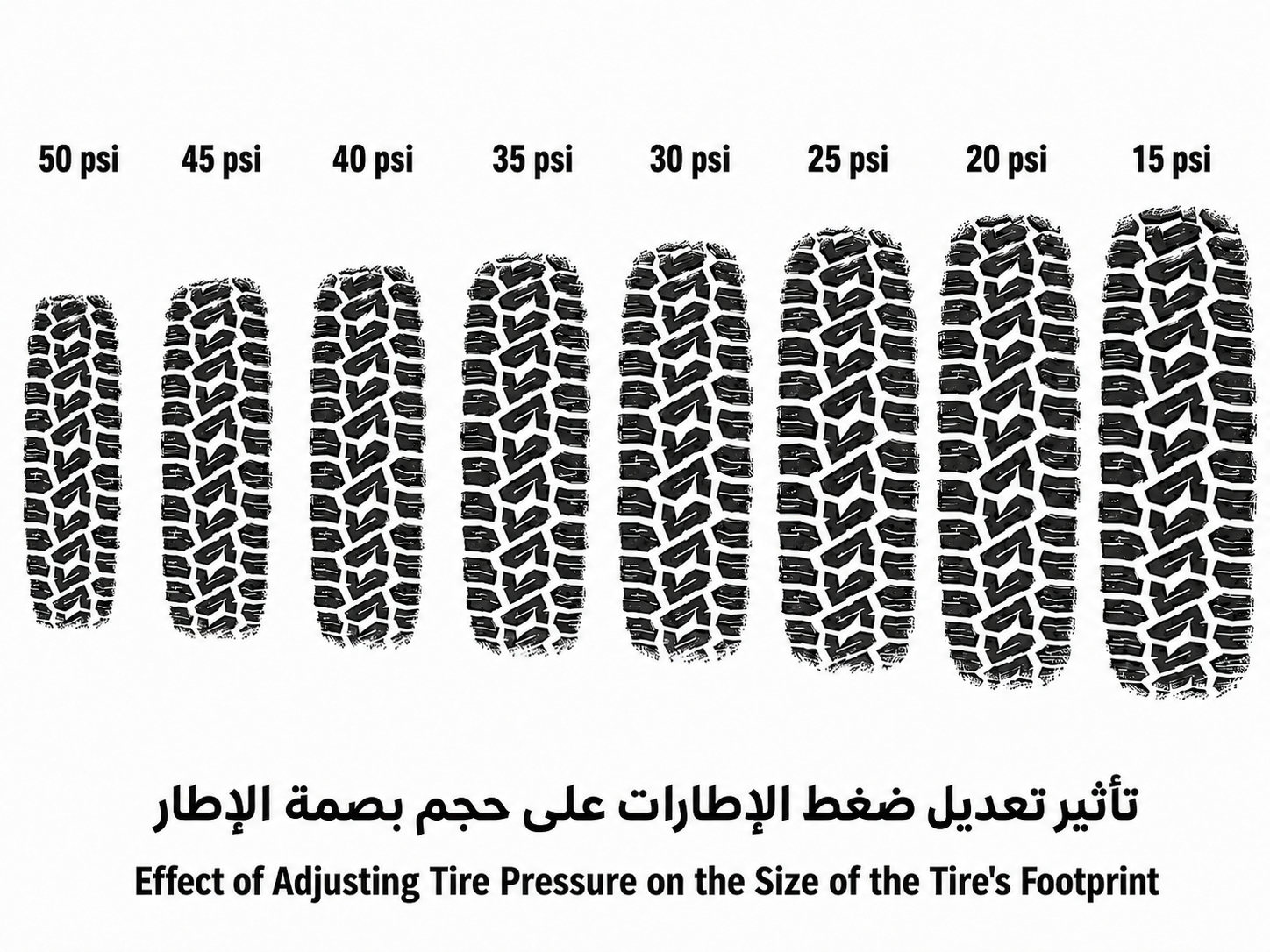4WD Tire Pressure for Sand Driving