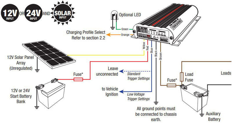 DUAL INPUT 50A IN-VEHICLE DC BATTERY CHARGER