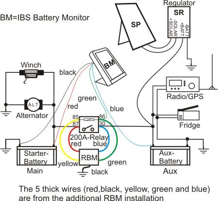 RBM+ Relay Booster Module