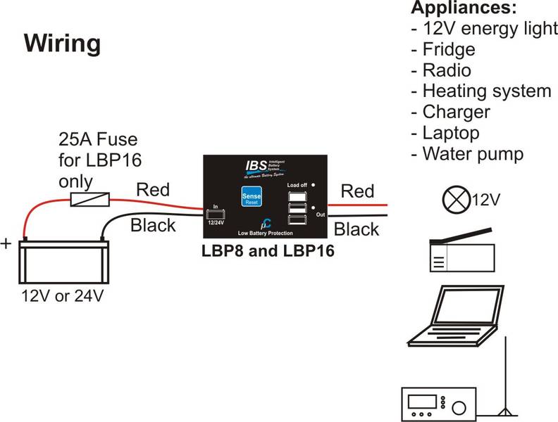 IBS Low Battery Protection