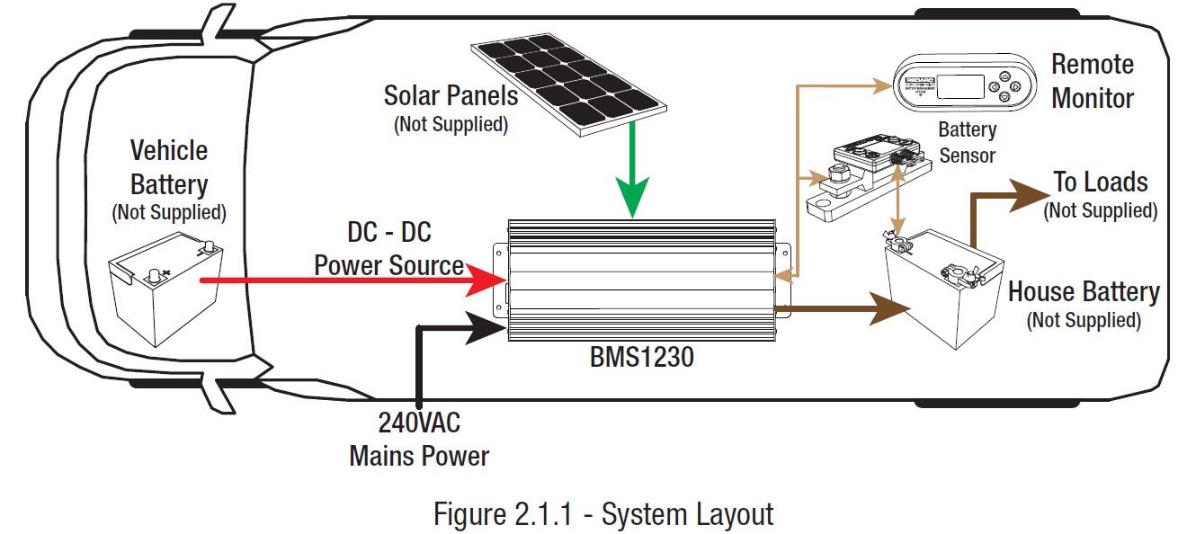 Manager 30  – Complete Battery Management System