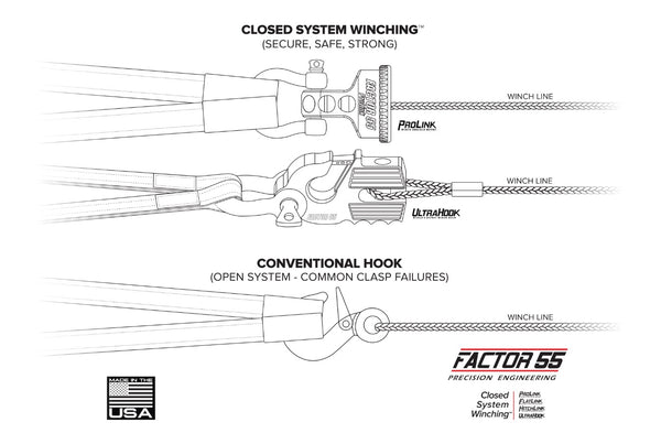 Factor 55  CLOSED SYSTEM WINCHING
