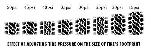 4WD Tire Pressure for Sand