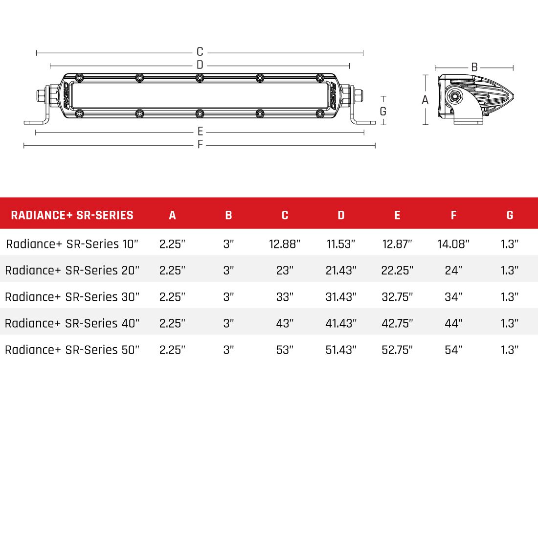 Radiance+ SR-Series RGBW Lightbar