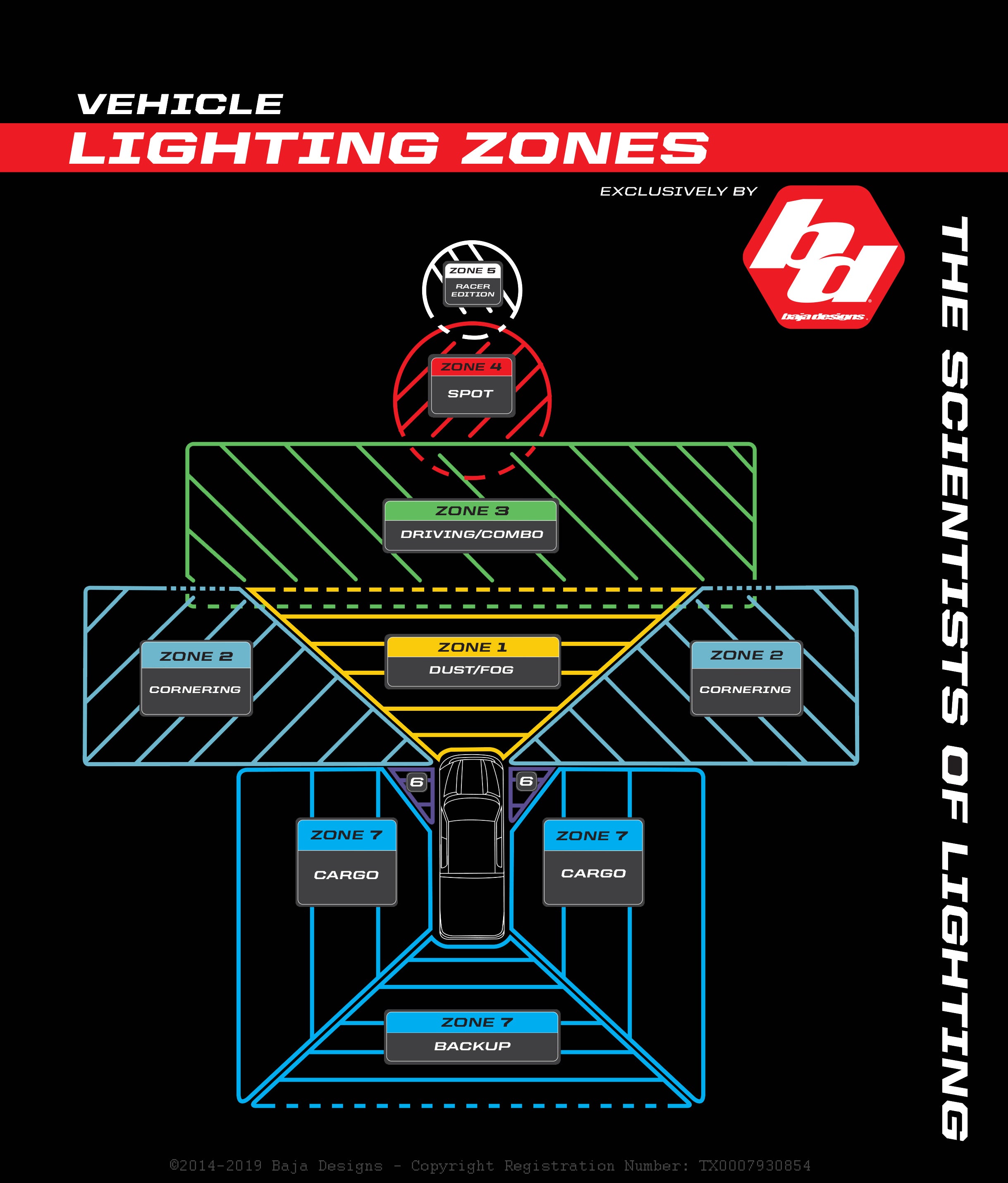 OnX6+ LED Light Bars