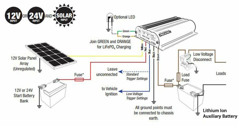 IBS DBM (Doppel Batterie Management-System), 20A 12/12V und 24V/12V (B